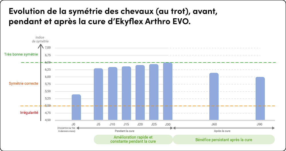 Action of ingredients